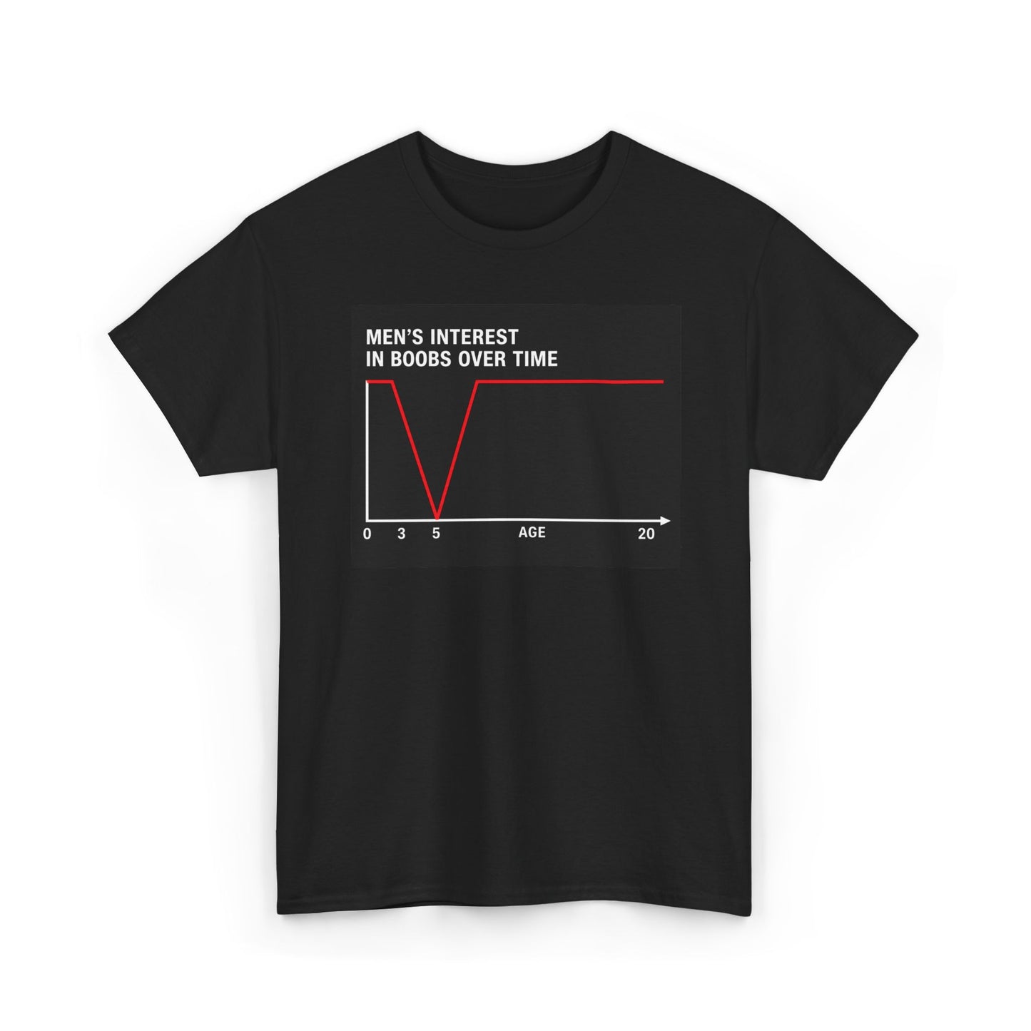 Men's Interest in Boobs Tee