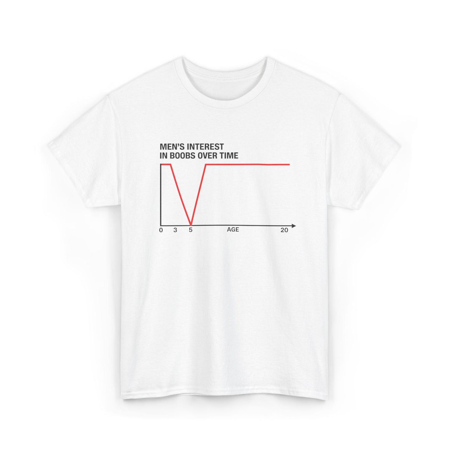 Men's Interest in Boobs Tee
