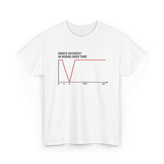 Men's Interest in Boobs Tee
